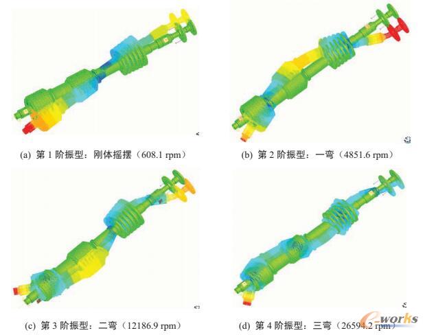 氦气轮机转子“自由一自由”状态下临界转速与振型