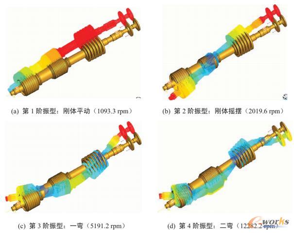 氦气轮机转子电磁轴承支承方式下前四阶振型图(k=5000N/mm)