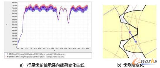 参数化高精度整机模型瞬态分析