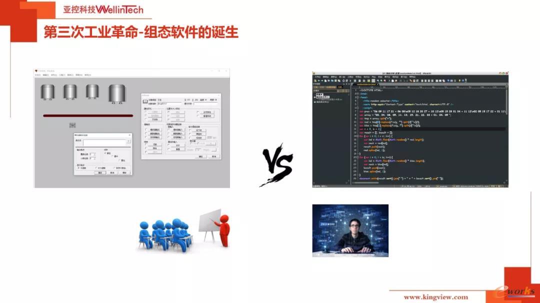 组态软件的诞生