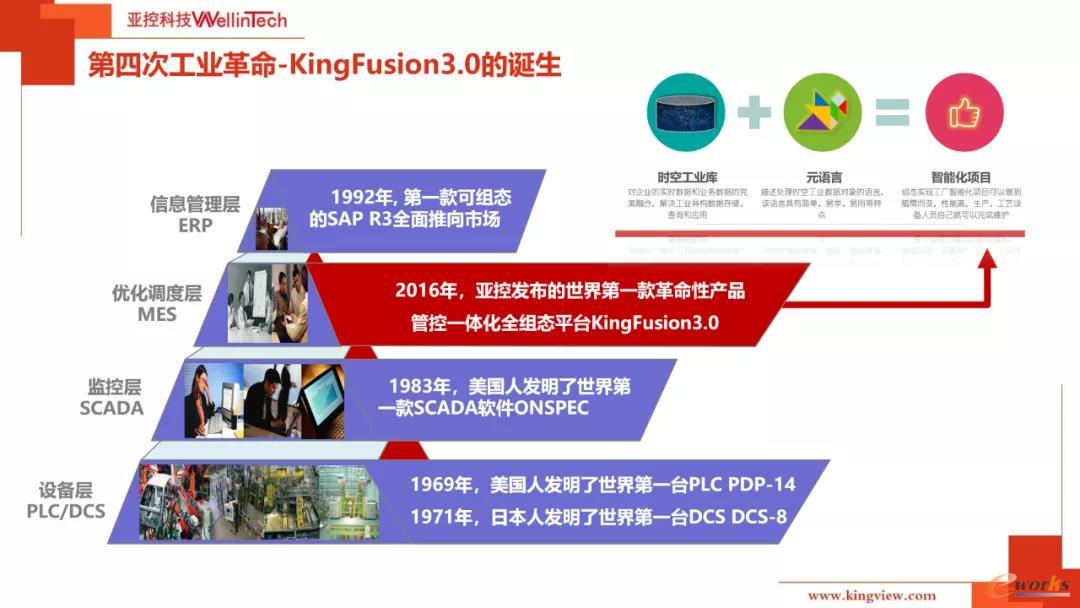 KingFusion3.0的诞生