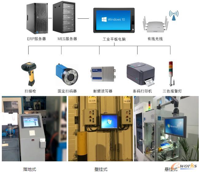 MES工作站解决方案