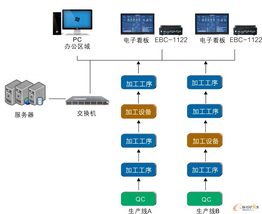 电子看板解决方案