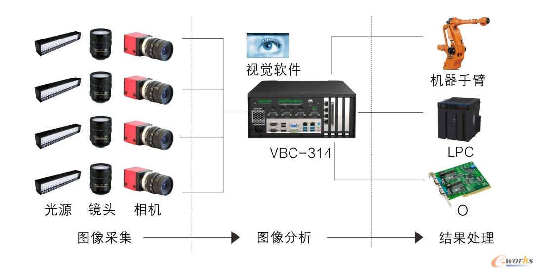 ???????汽车产线机器视觉解决方案