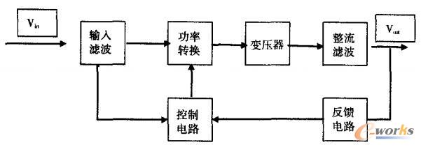 DC/DC电源模块功能框图