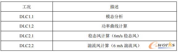 载荷工况表
