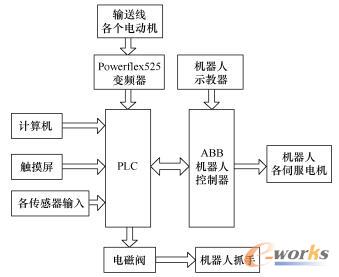 电气系统结构例图