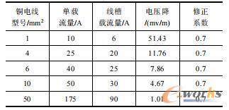 铜电线选型表