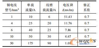 铜电线选型表