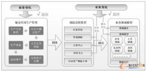 钣金车间数据模型原理图