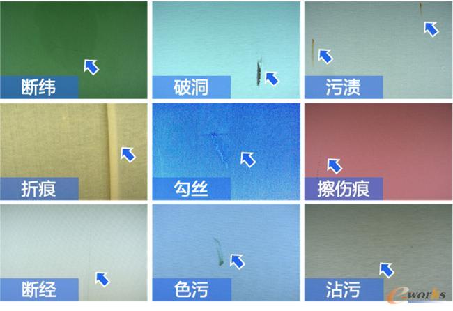 面料瑕疵自动化AI识别