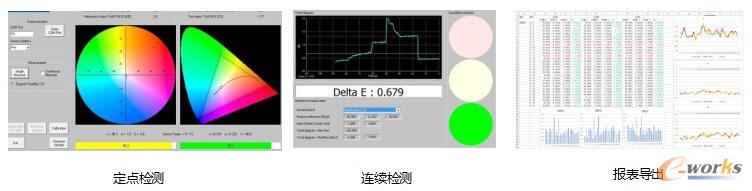 能源管控的数字化