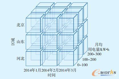 居民用电量数据