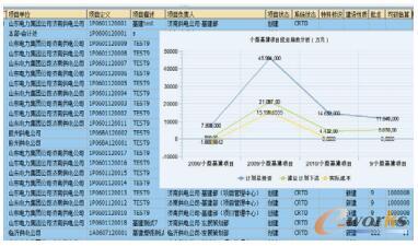 高级分析项目应用前后对比