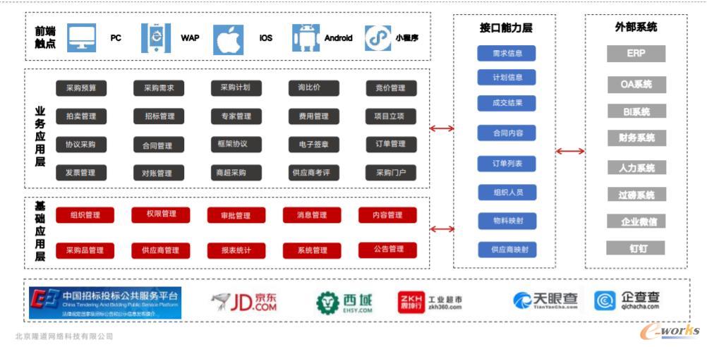 隆道智能采购招标平台