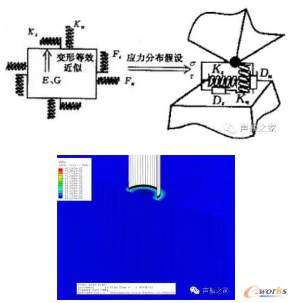 管桩压入土壤过程