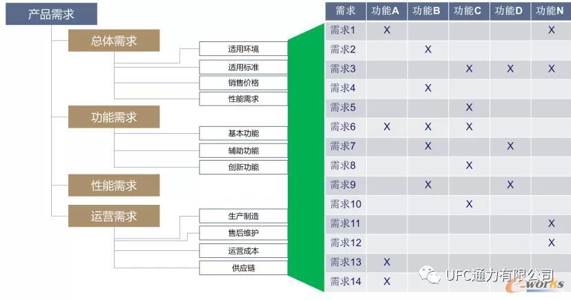 产品需求与功能分解