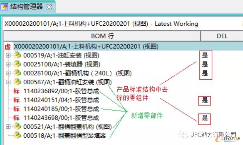 变型设计BOM