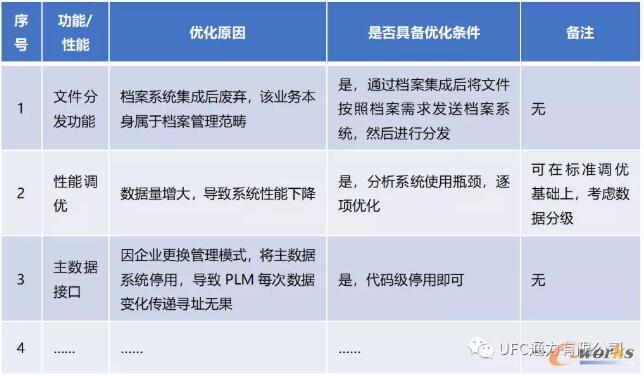系统优化分析表