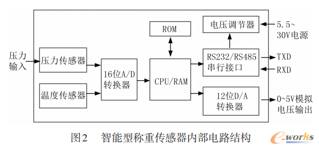 智能型称重传感器内部电路结构