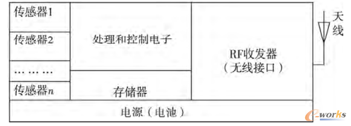 带天线的通用微系统传感器