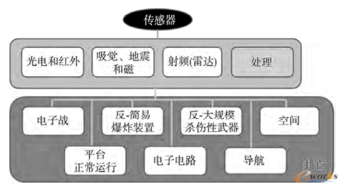 空间遥感传感器一览表