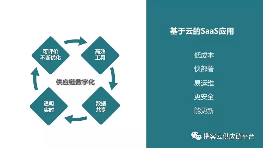图8