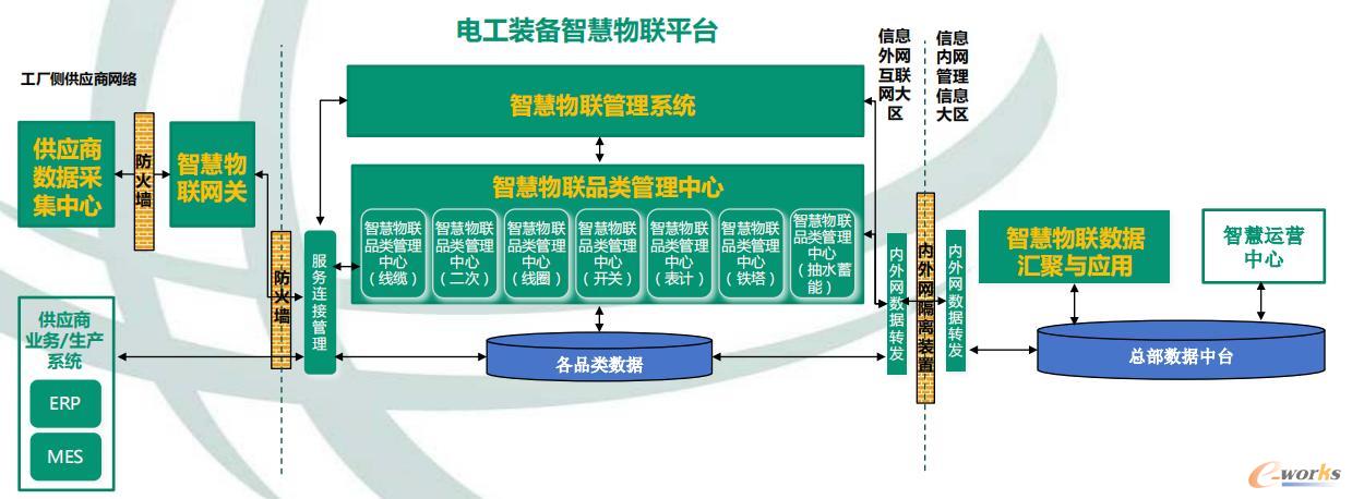 系统框架