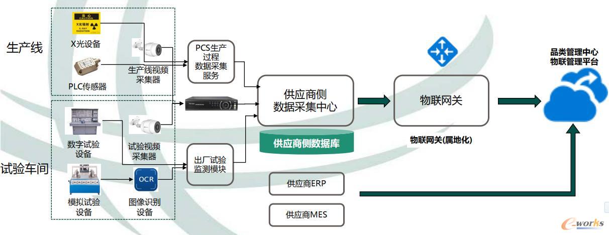国家电网请求一种移动式电能表接线辨认点评体系及办法专利大大进步电能计量人员的业务素质和作业技术