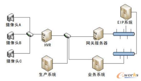 组建网关服务器相关网络参考图