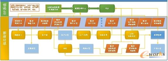 系统改造数据调用方案示意图