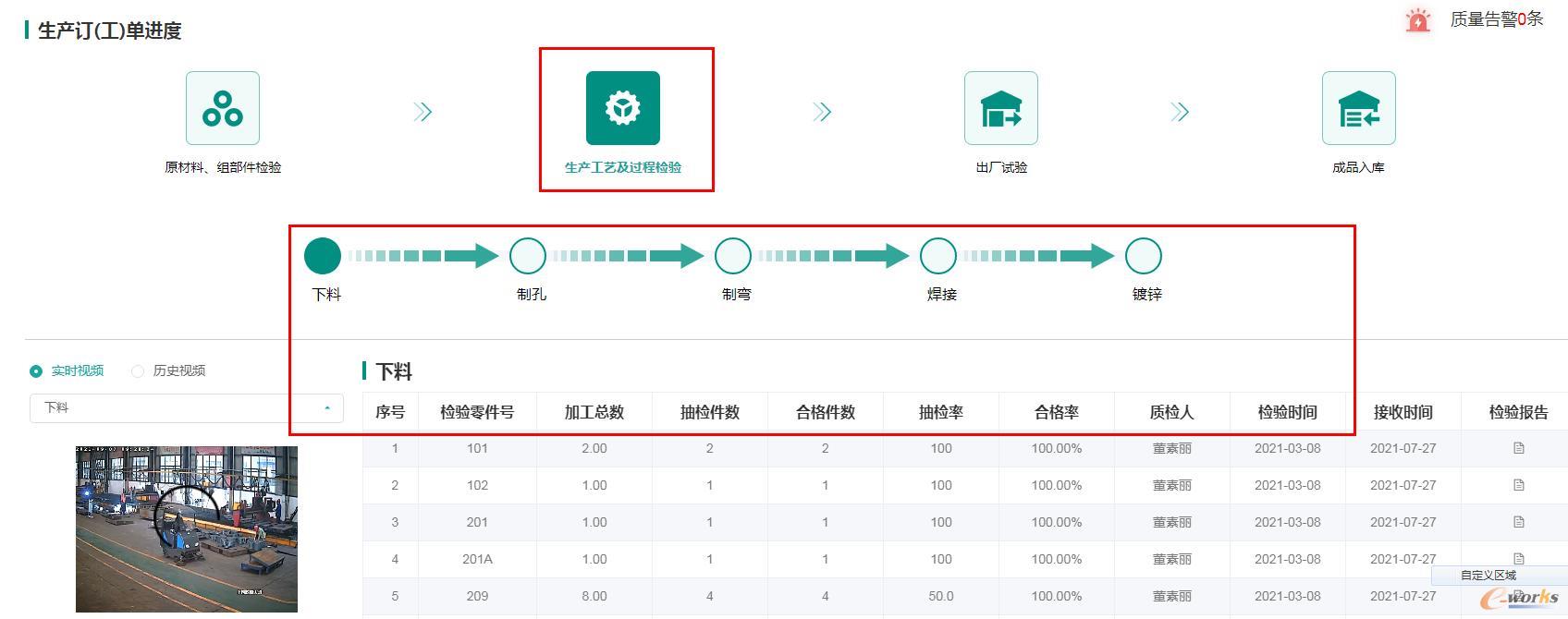 生产工艺及过程检验