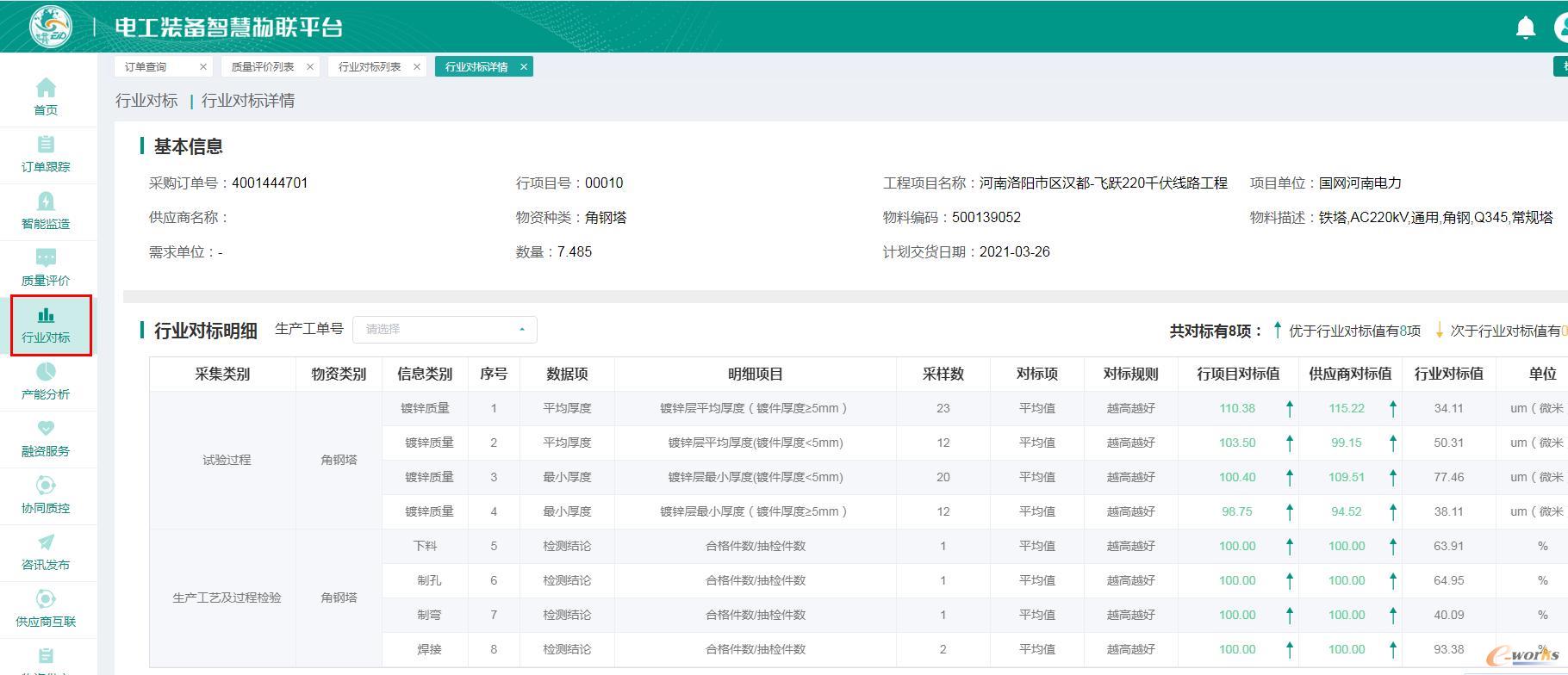 行业对标