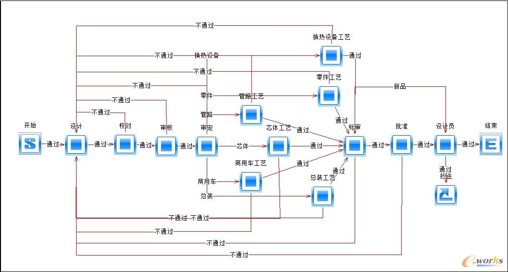 线上审签