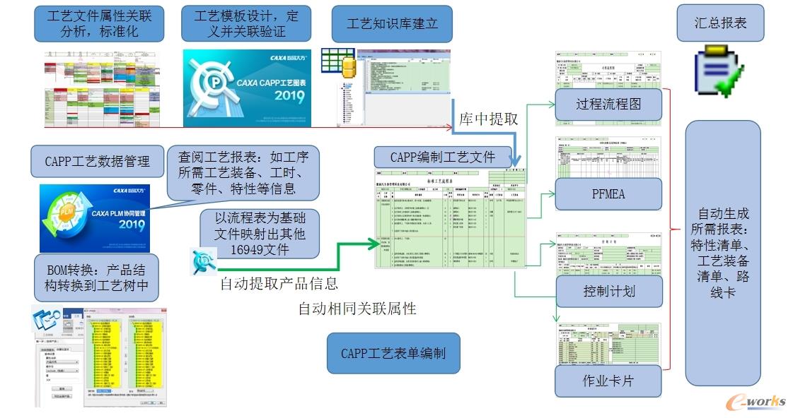 CAPP软件框架