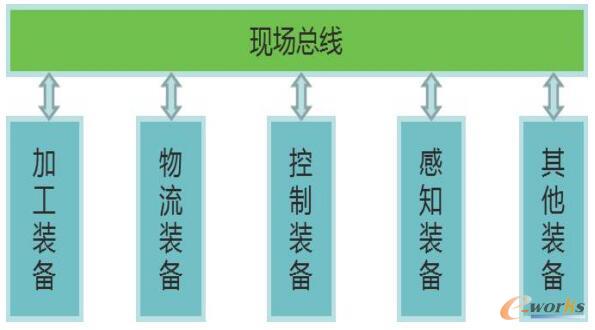豫新公司装备与装备集成框架