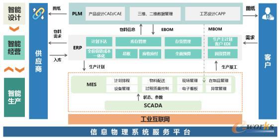 建设思路框架