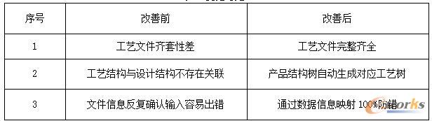 优化对比
