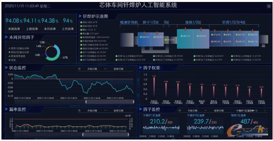 人工智能实施界面
