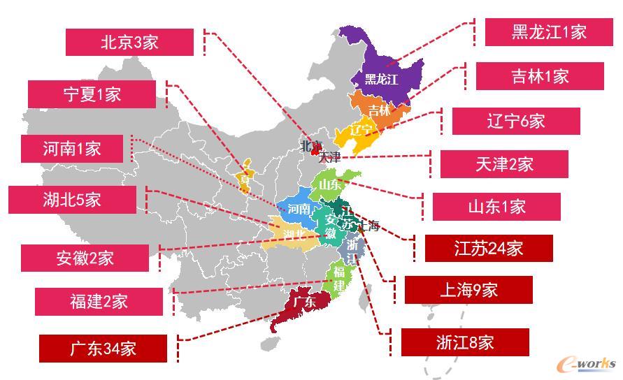 2021智能工厂非标自动化集成商百强地域分布