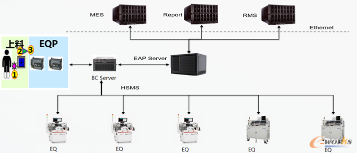 图 6 RMS系统架构