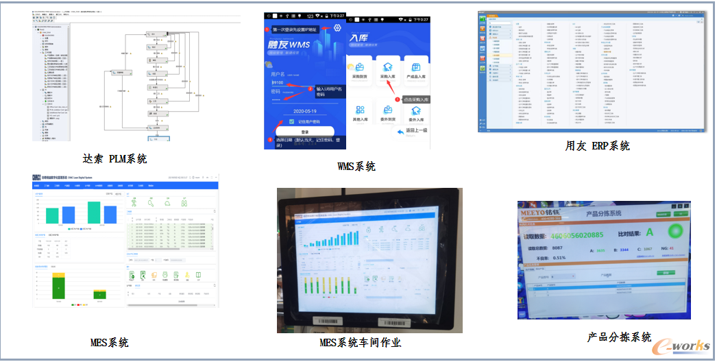 图6 创奇电气数字化车间信息系统