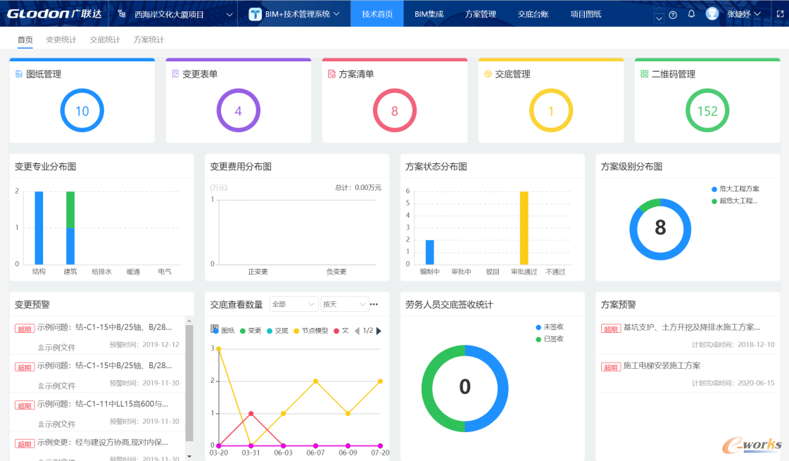 图4 BIM+智慧工地系统
