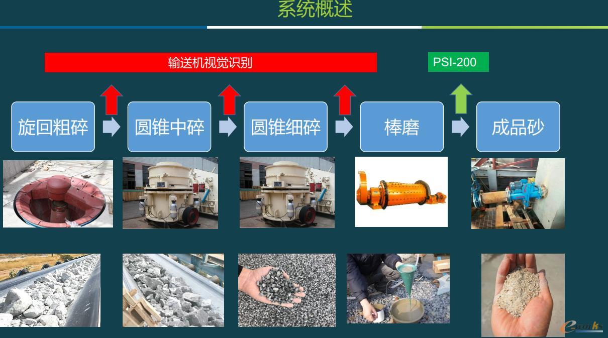 系统概述