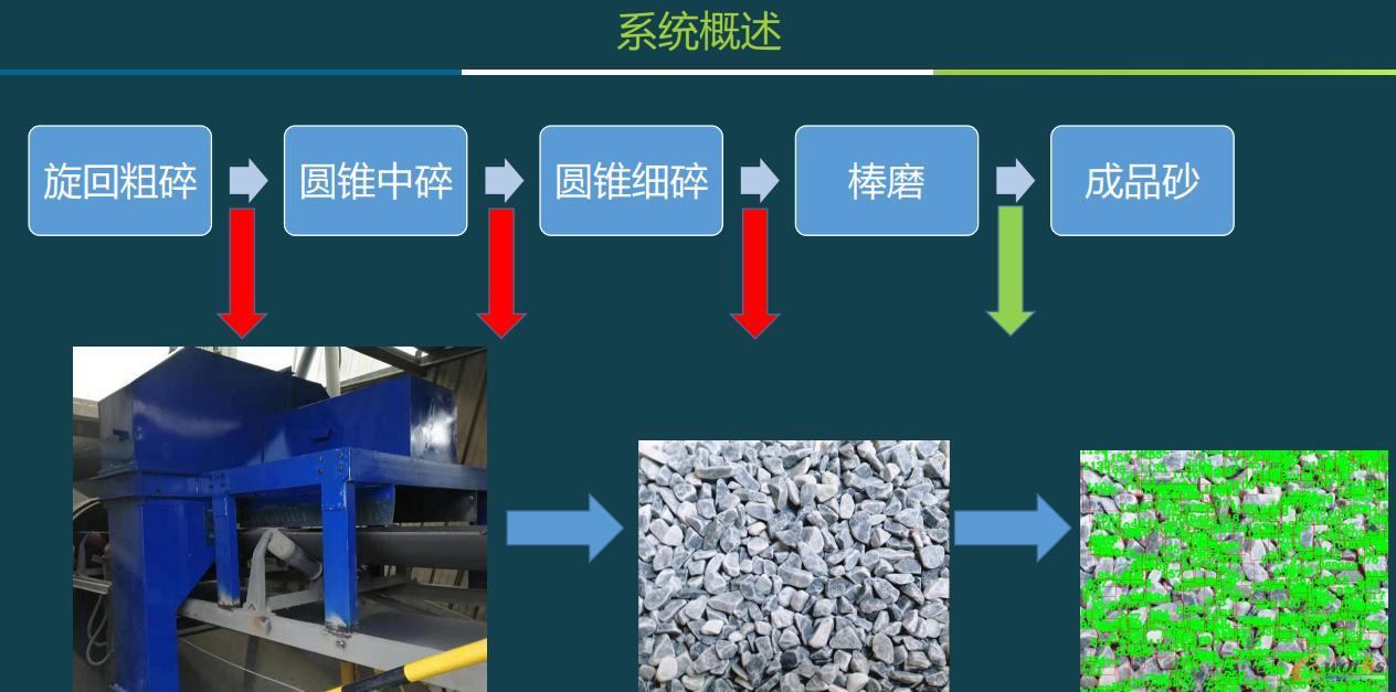 系统概述