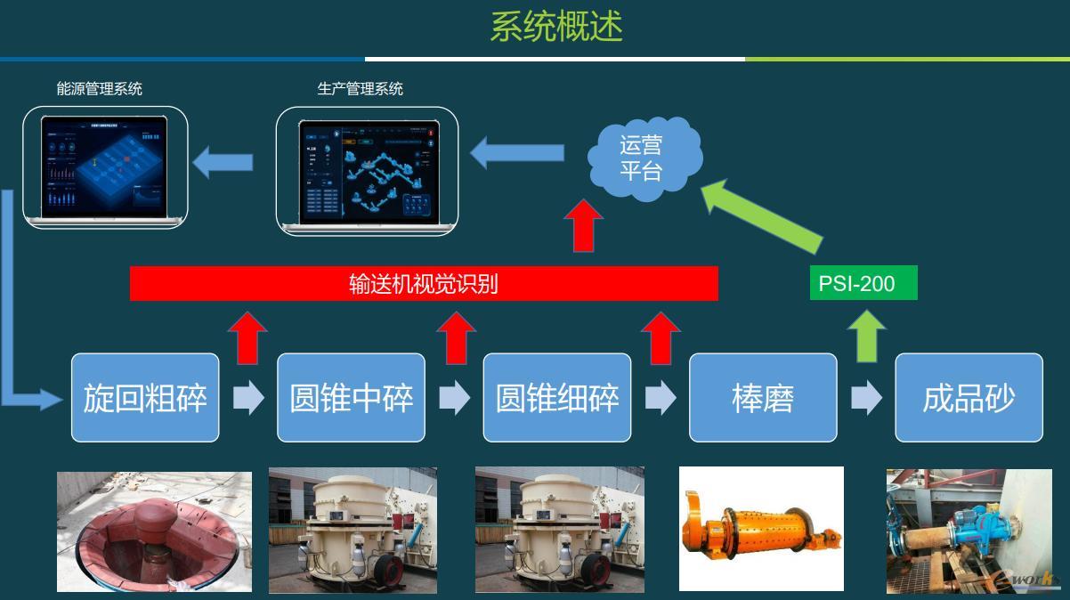 系统概述