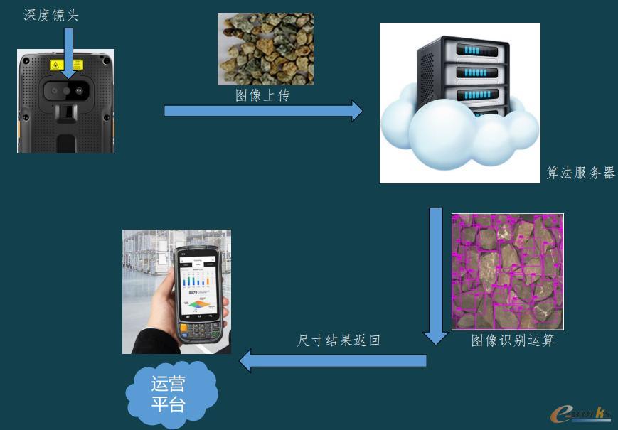 “卷积神经网络”图像识别