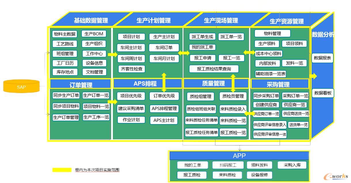 项目目标和内容