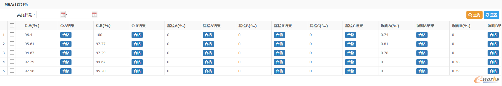 图7 QIS-MSA计数分析、SPC监控