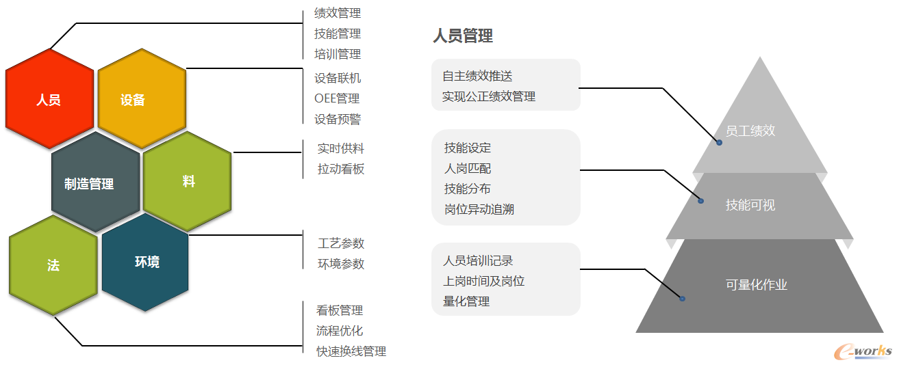 图8 MIS系统功能